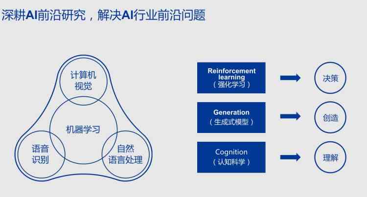 ai写作有独创性的吗：原理分析及其独创性探讨