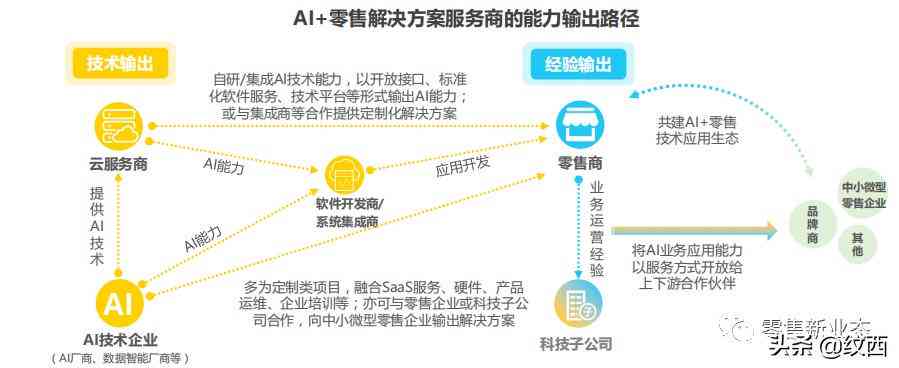 写报告哪个AI好用点：推荐软件及使用体验分享