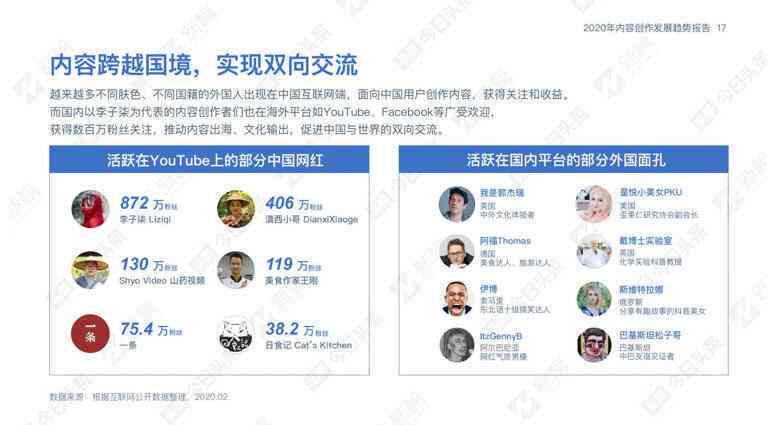 掌握海外社媒营销新趋势：AI文案指令全解析指南