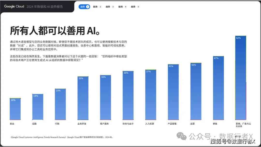 探秘AI前沿：动态与报告一键速览指南