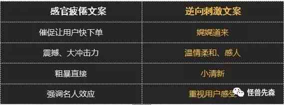 掌握高效文案撰写：必备实用网站资源大     