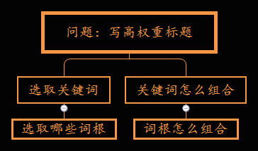 创新谜语创作：探索标准格式与关键词融合技巧