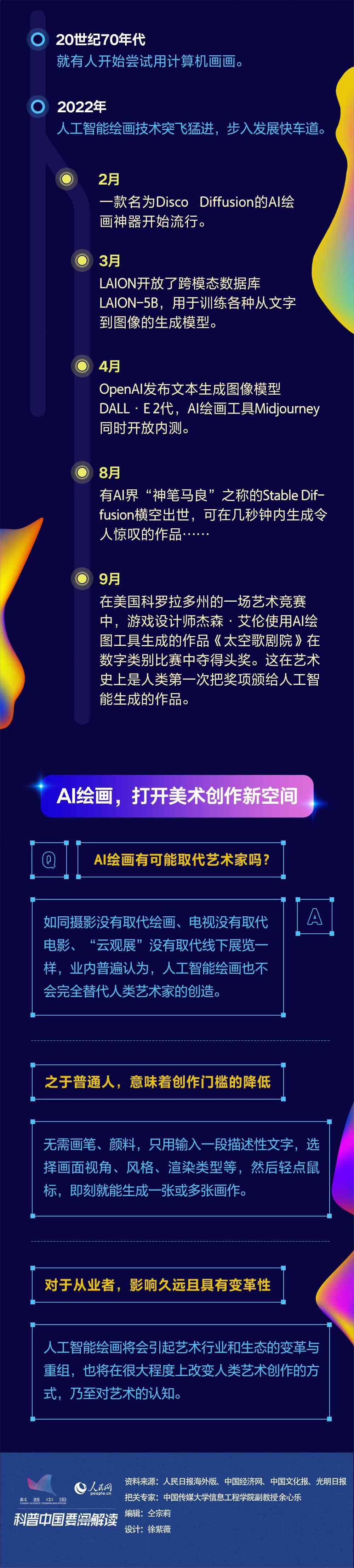 智能AI创作平台：全方位满足内容创作、编辑与优化需求-ai智能创作平台下载手机版
