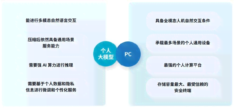 ai制作是什么意思：网络用语解析、制作方法及常用软件一览