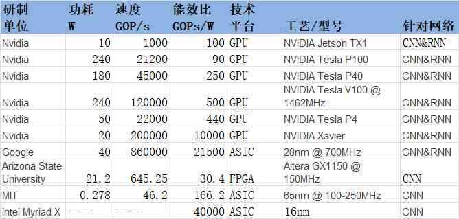 AI助手如何高效修改和完善已制作完成的表格