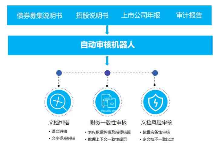 AI助手如何高效修改和完善已制作完成的表格