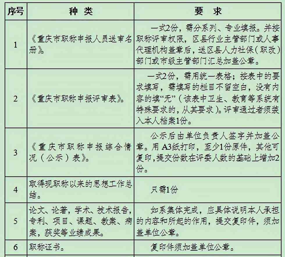 重庆论文AI写作平台官网推荐及发表指南，荣获重庆市论文大赛一等奖