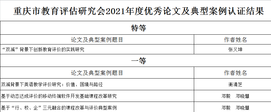 重庆论文AI写作平台官网推荐及发表指南，荣获重庆市论文大赛一等奖