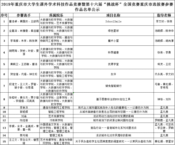 2020年度重庆市学术论文竞赛：获奖名单、参赛指南及热门议题一览