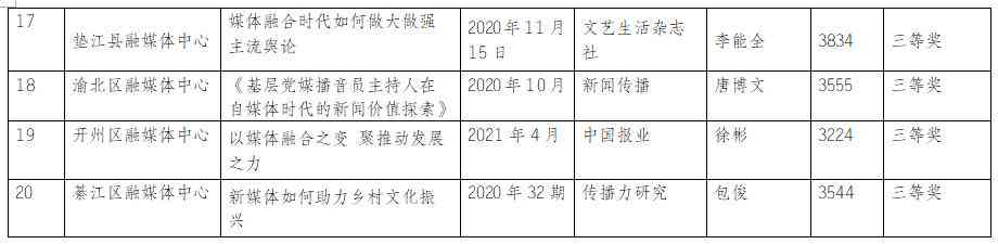 重庆论文ai写作
