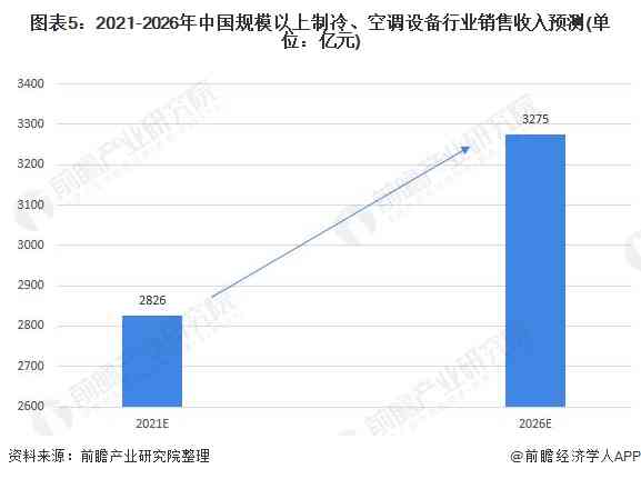 AI股市策略分析报告：撰写要点、总结精华与完整报告指南