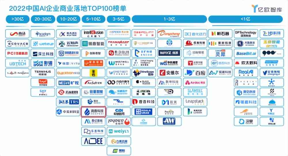 ai调查问卷总结分析报告免费