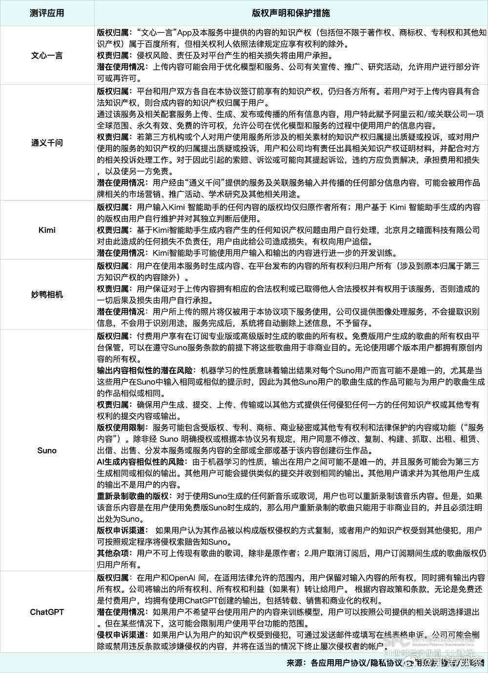 原 创作声明nn新 全面解析创作声明：版权、原创性与合规指南