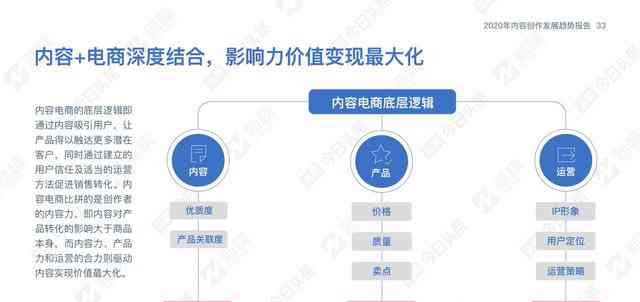 探索创作者中心：揭秘您的专属创作平台所在