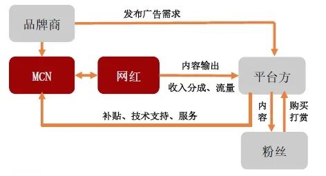 探索创作者中心：揭秘您的专属创作平台所在