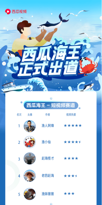 探索创作者中心：揭秘您的专属创作平台所在