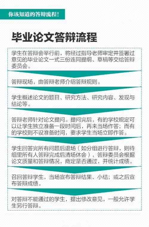 论文答辩作文：万能模板与写作技巧，含答辩例文及业论文答辩作文指导
