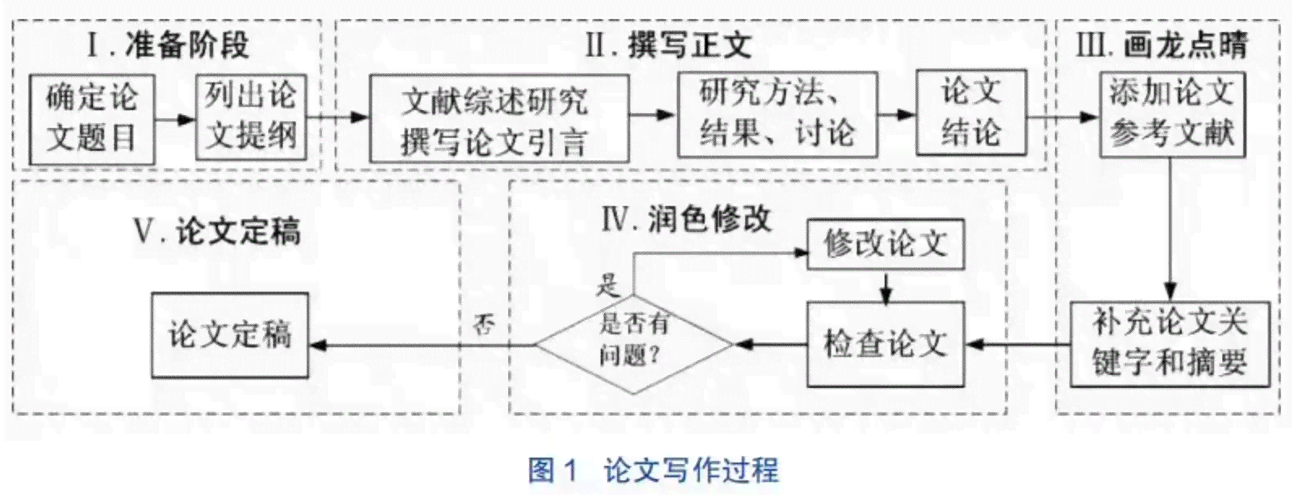 基于关键词的论文答辩写作流程指导：如何高效撰写答辩文稿