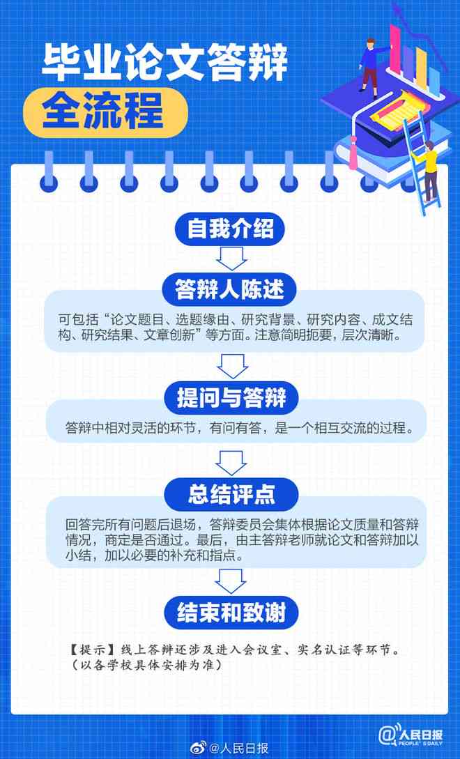 基于关键词的论文答辩写作流程指导：如何高效撰写答辩文稿