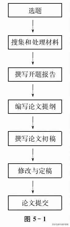 基于关键词的论文答辩写作流程指导：如何高效撰写答辩文稿