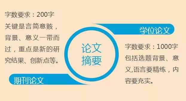 基于关键词的论文答辩写作流程指导：如何高效撰写答辩文稿