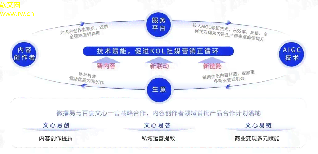 AI赋能：利用智能写作打造高转化率化妆品广告文案盈利策略