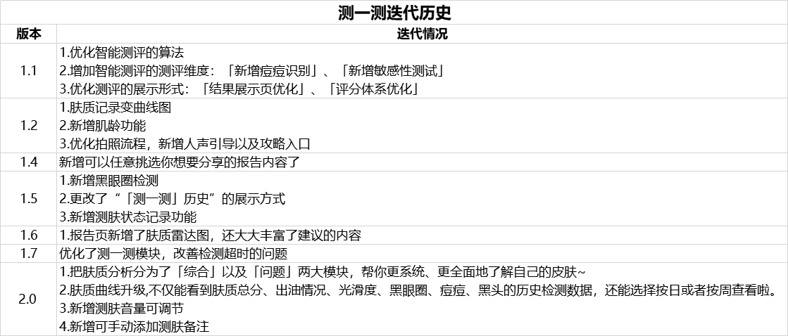 ai写公司各种报告怎么写的既好又好看