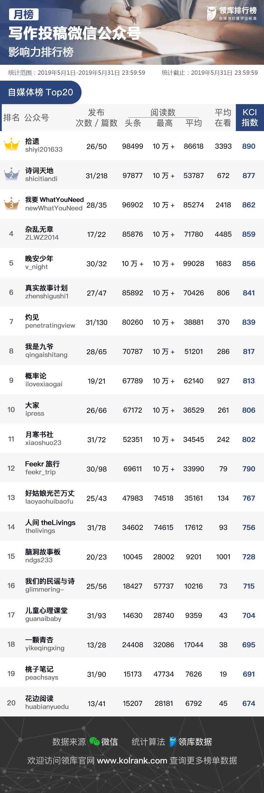 微信内置写作助手使用指南：如何添加、使用及常见问题解答
