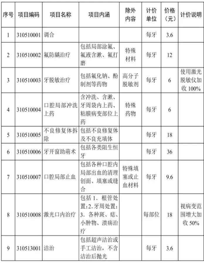 牙齿不能走医保：如何报销与应对医保报销难题