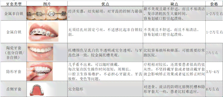 牙齿不能报销不被认定工伤