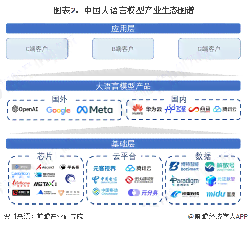 2023年度AI行业薪酬全景分析报告：岗位薪资、晋升趋势及行业前景解析