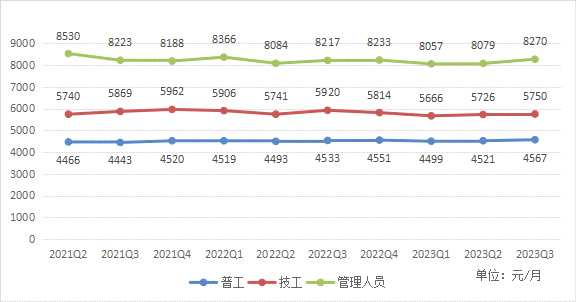 2023年度AI行业薪酬全景分析报告：岗位薪资、晋升趋势及行业前景解析