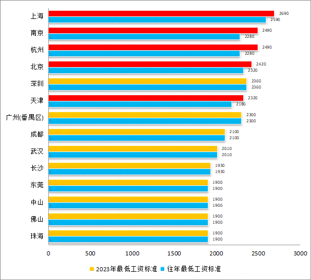 2023年度AI行业薪酬全景分析报告：岗位薪资、晋升趋势及行业前景解析