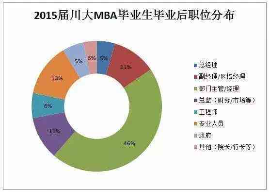 2023年度AI行业薪酬全景分析报告：岗位薪资、晋升趋势及行业前景解析