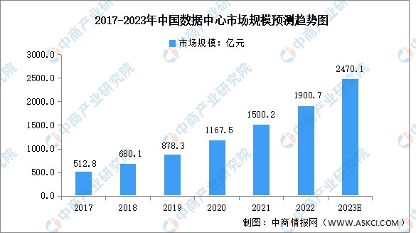 2023年度AI行业薪酬全景分析报告：岗位薪资、晋升趋势及行业前景解析