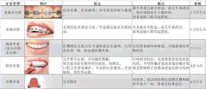 工伤牙齿损伤认定标准及伤残等级评定详解