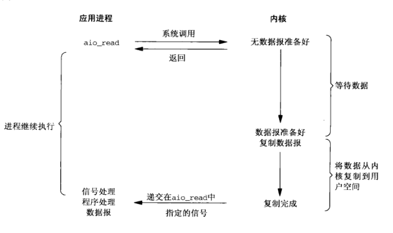 nnai总结写作：特点、原理、模型全解析
