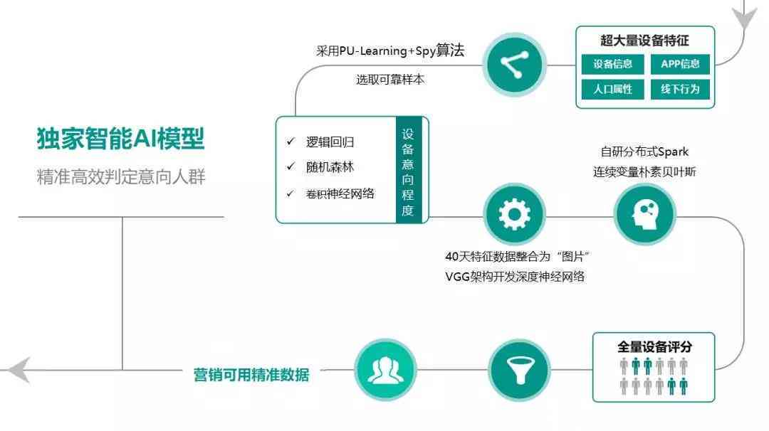 AI机器人营销策划方案：设计、范文、智能机器人营销实战指南