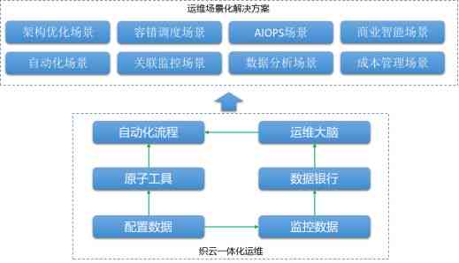 AI机器人营销策划方案：设计、范文、智能机器人营销实战指南