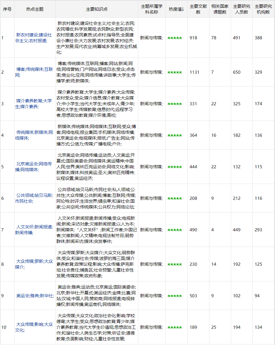 全面攻略：从选题到发布，手把手教你撰写高质量原创文章