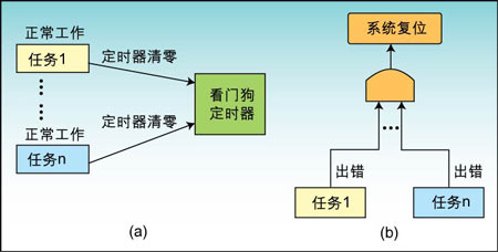 监管系统：机构、官网、特点与监管机制概述