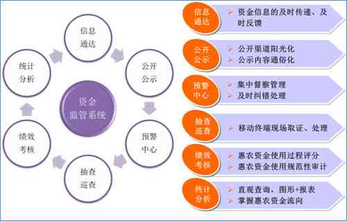 探究监管模式：揭示其机制与影响