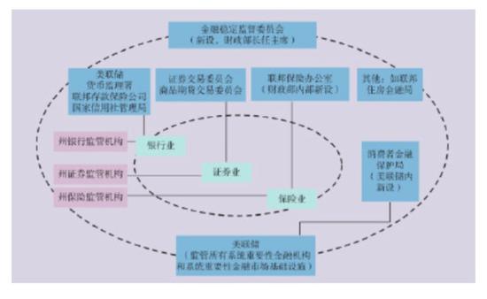 探究监管模式：揭示其机制与影响