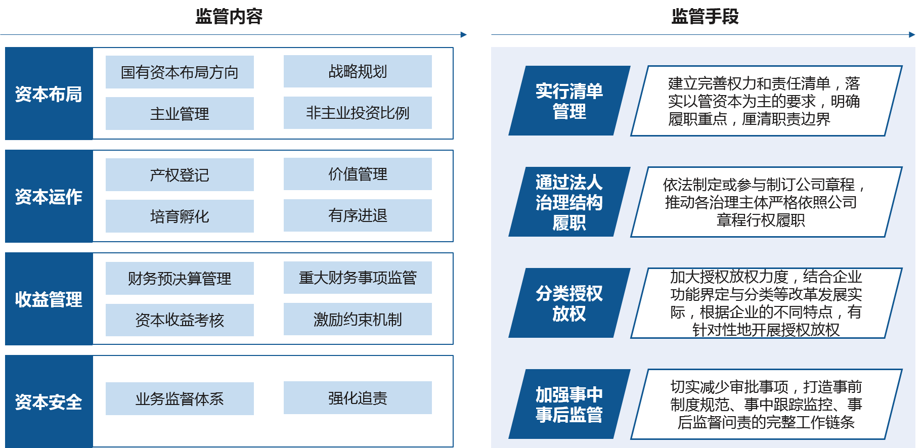 探究监管模式：揭示其机制与影响