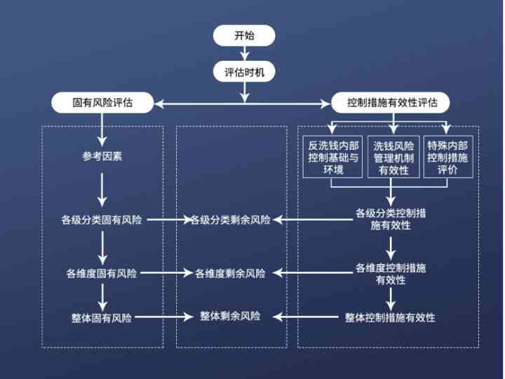 探究监管模式：揭示其机制与影响