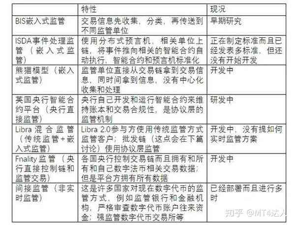 探究监管模式：揭示其机制与影响