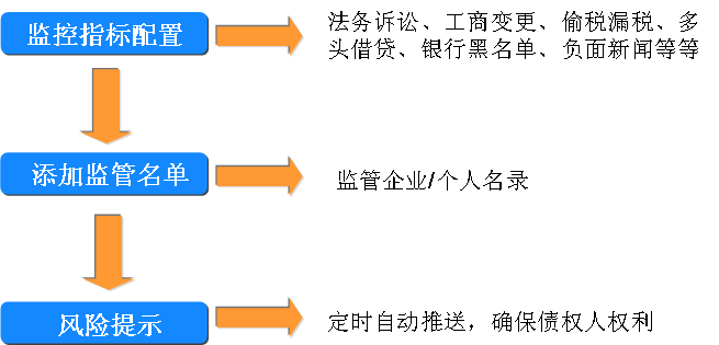 探究监管模式：揭示其机制与影响