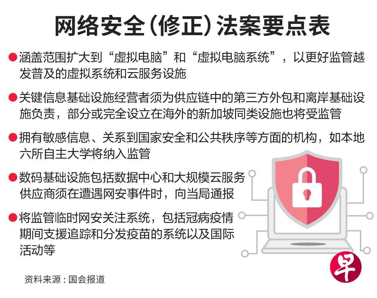 监管政策：最新消息、模式、法案及机构解析