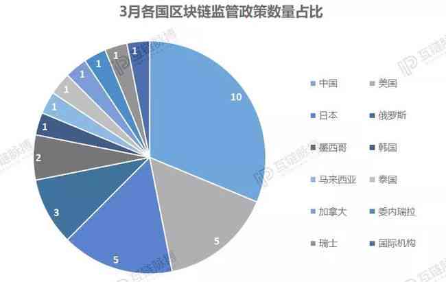 监管政策：最新消息、模式、法案及机构解析