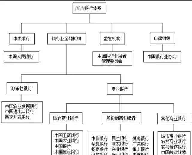 监管政策：最新消息、模式、法案及机构解析